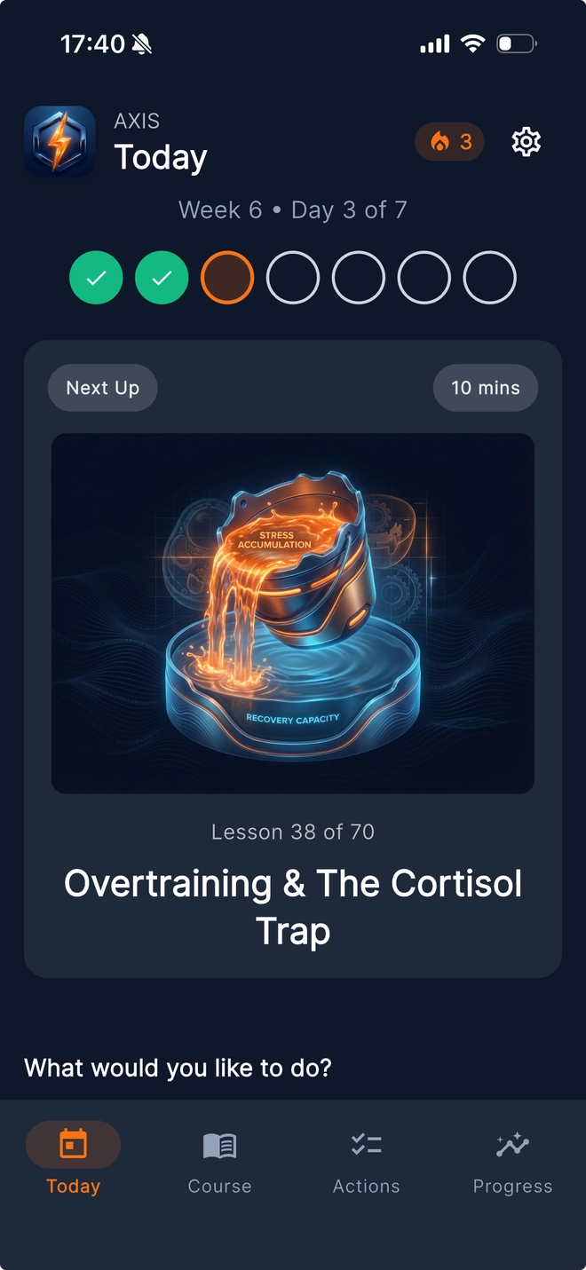 AXIS app Course overview showing 10-week curriculum